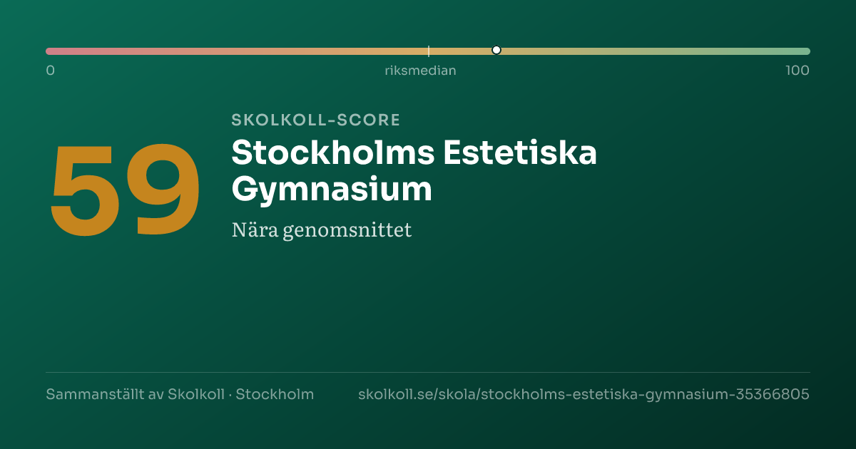 Skolkoll score for Stockholms Estetiska Gymnasium