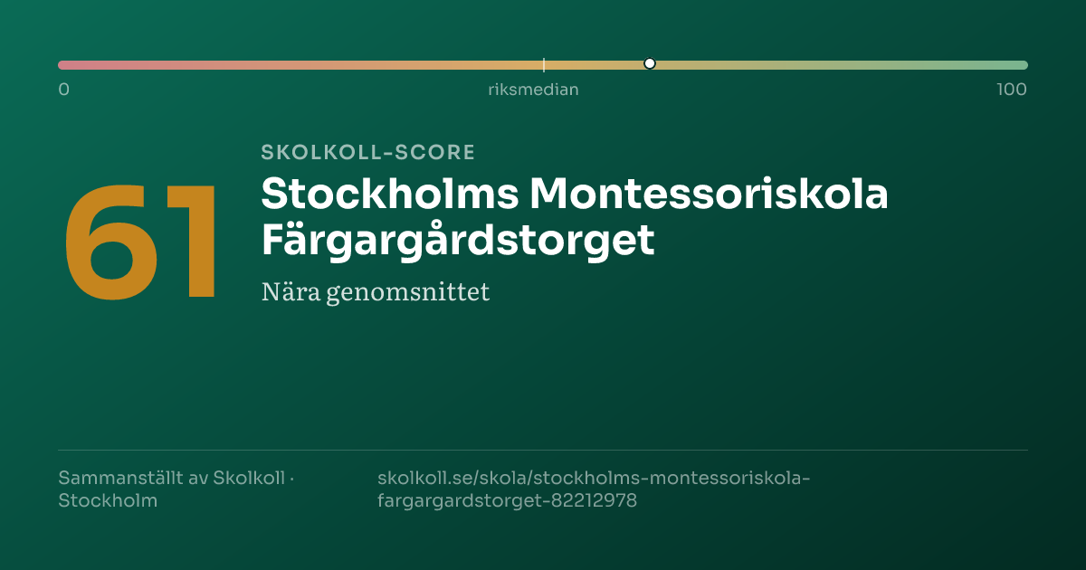 Skolkoll-score för Stockholms Montessoriskola Färgargårdstorget