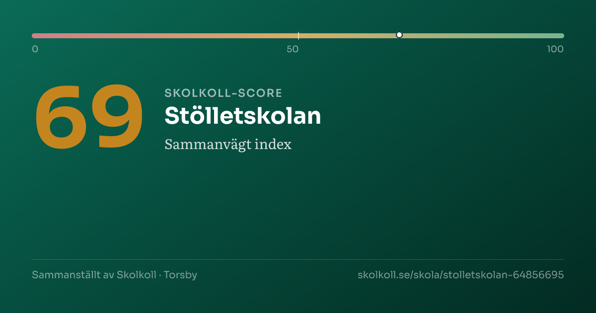 Skolkoll score for Stölletskolan