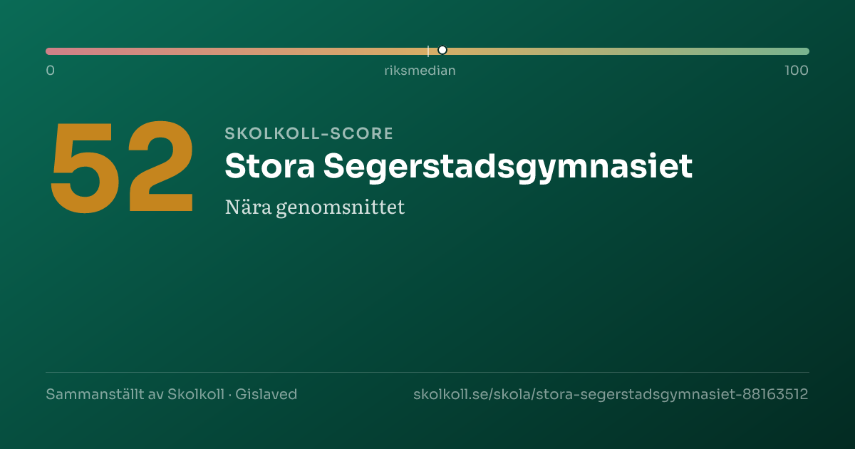 Skolkoll-score för Stora Segerstadsgymnasiet