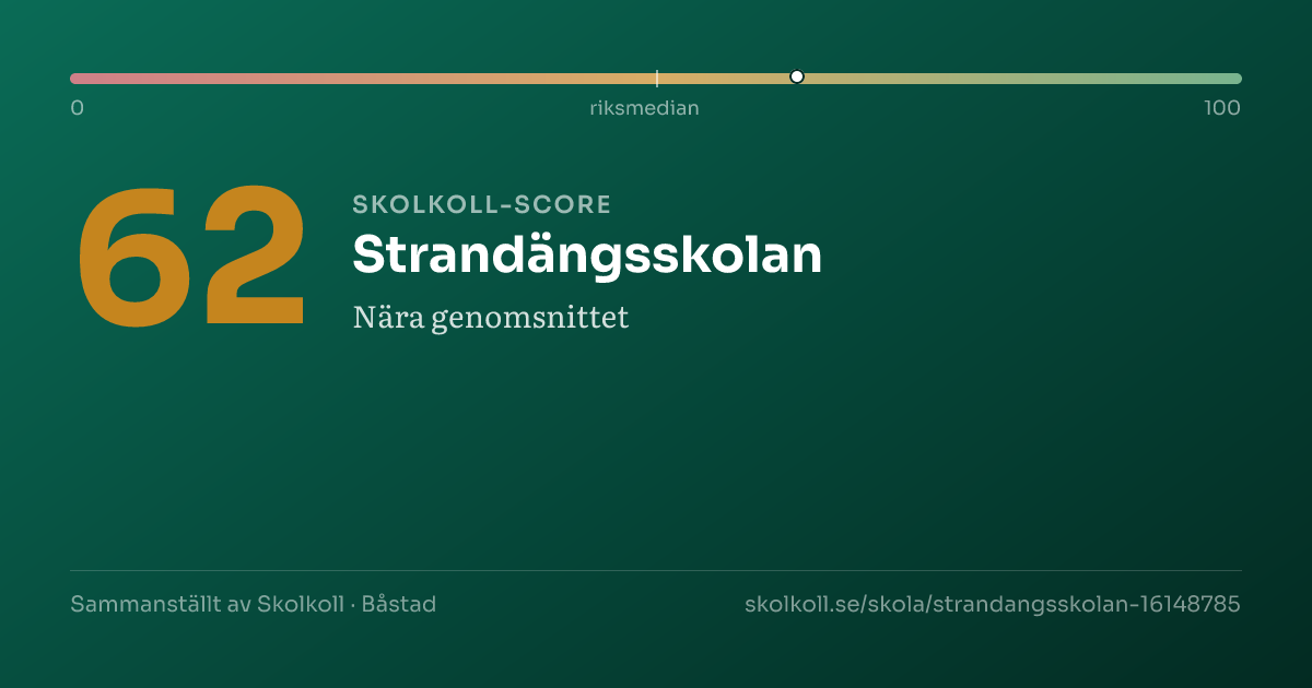 Skolkoll-score för Strandängsskolan