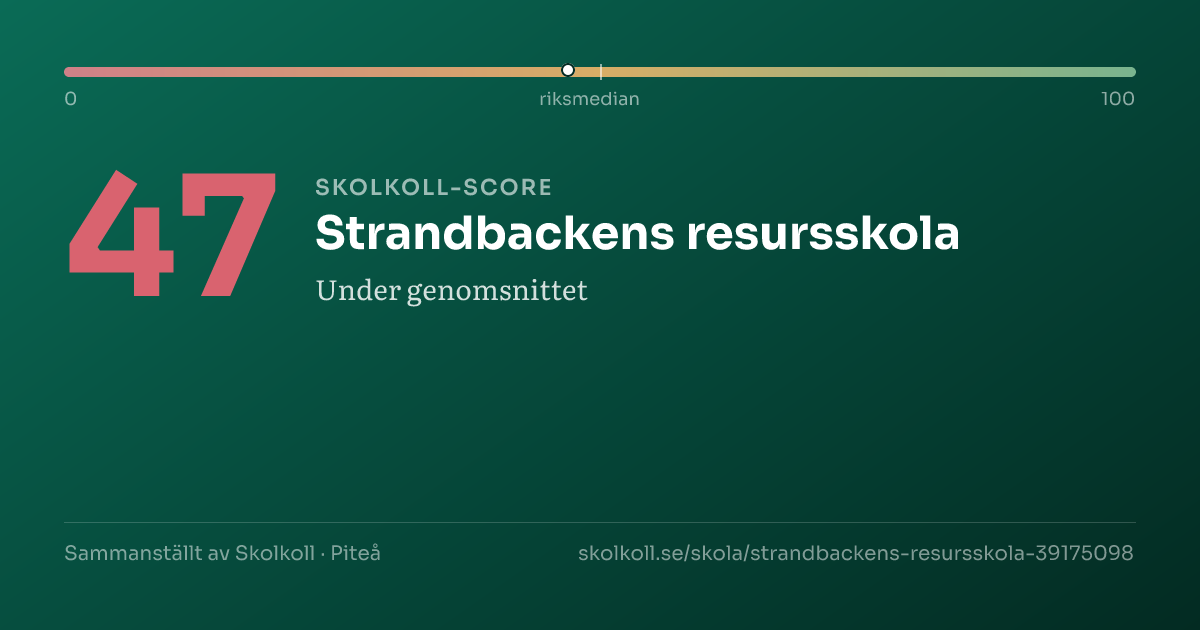 Skolkoll score for Strandbackens resursskola