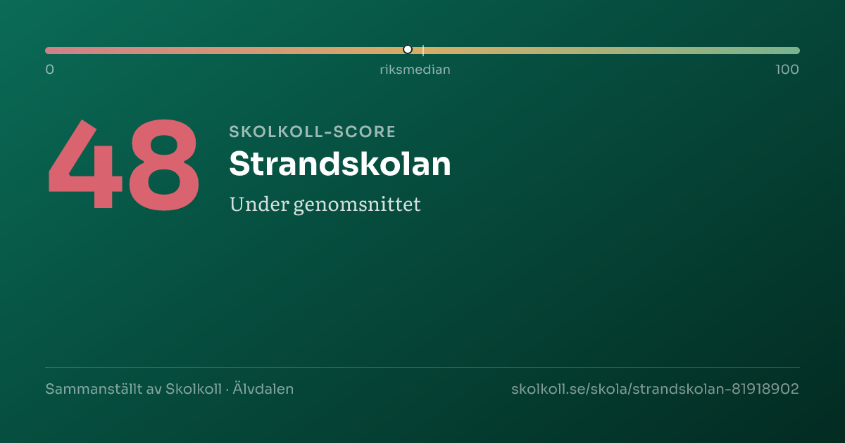 Skolkoll-score för Strandskolan