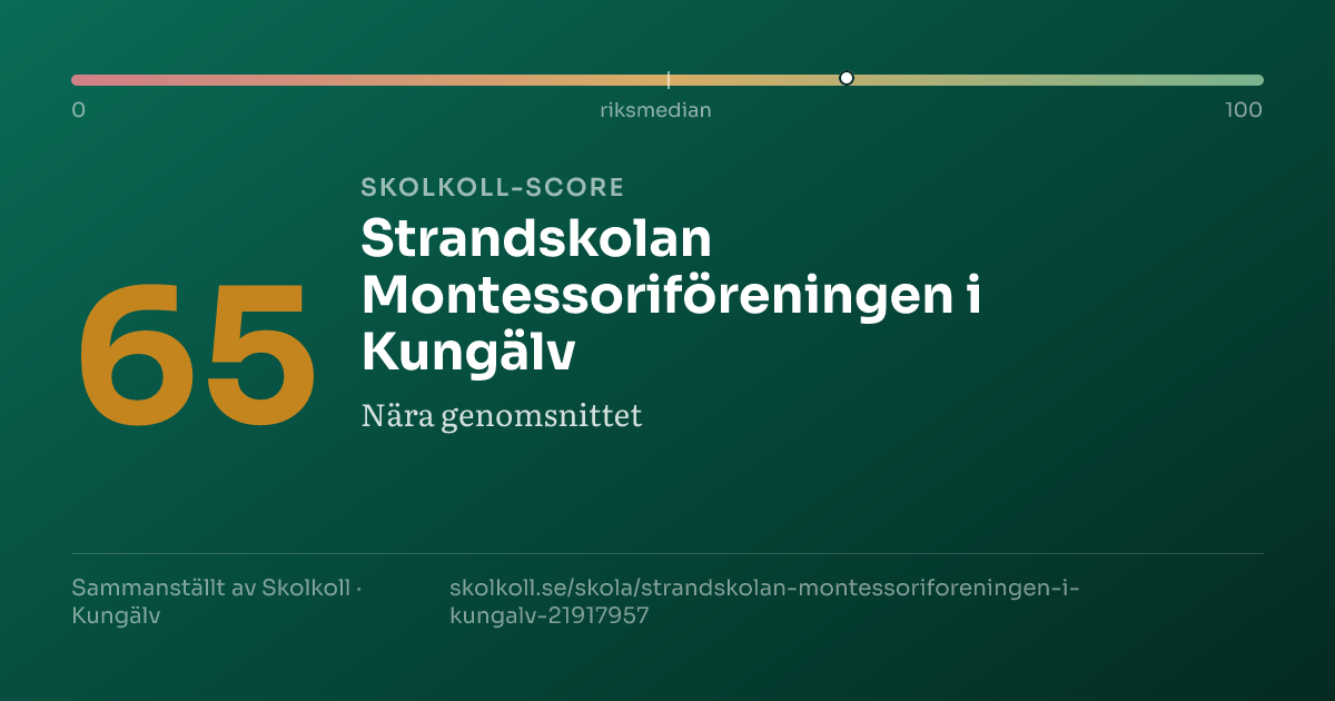 Skolkoll-score för Strandskolan Montessoriföreningen i Kungälv