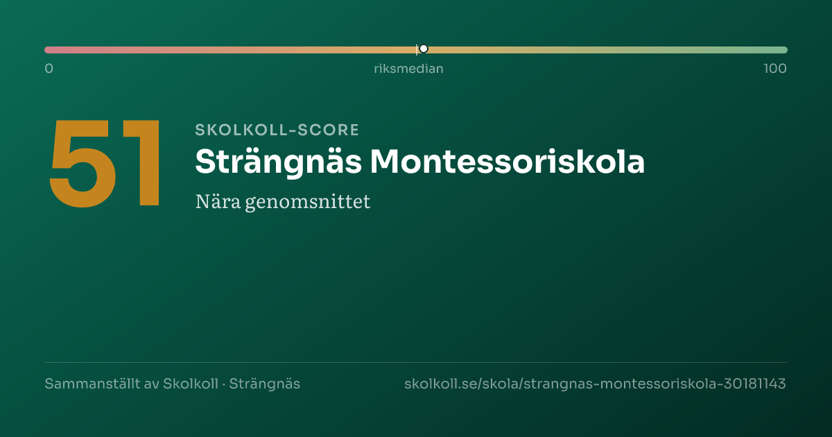 Skolkoll-score för Strängnäs Montessoriskola