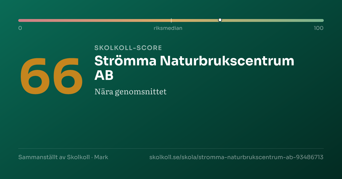 Skolkoll-score för Strömma Naturbrukscentrum AB