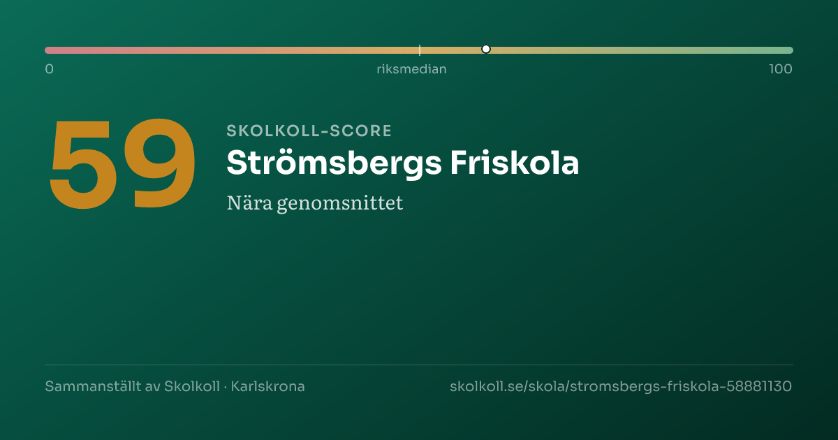 Skolkoll-score för Strömsbergs Friskola