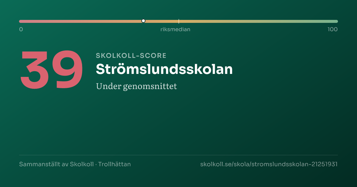 Skolkoll-score för Strömslundsskolan
