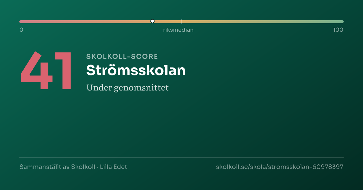 Skolkoll score for Strömsskolan