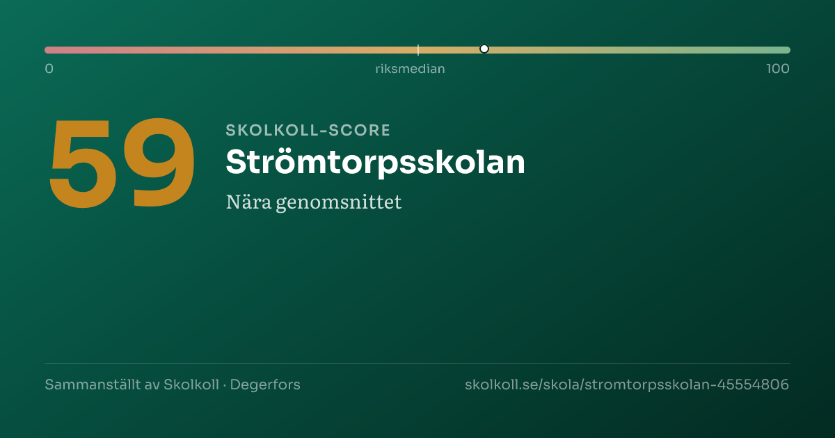 Skolkoll-score för Strömtorpsskolan