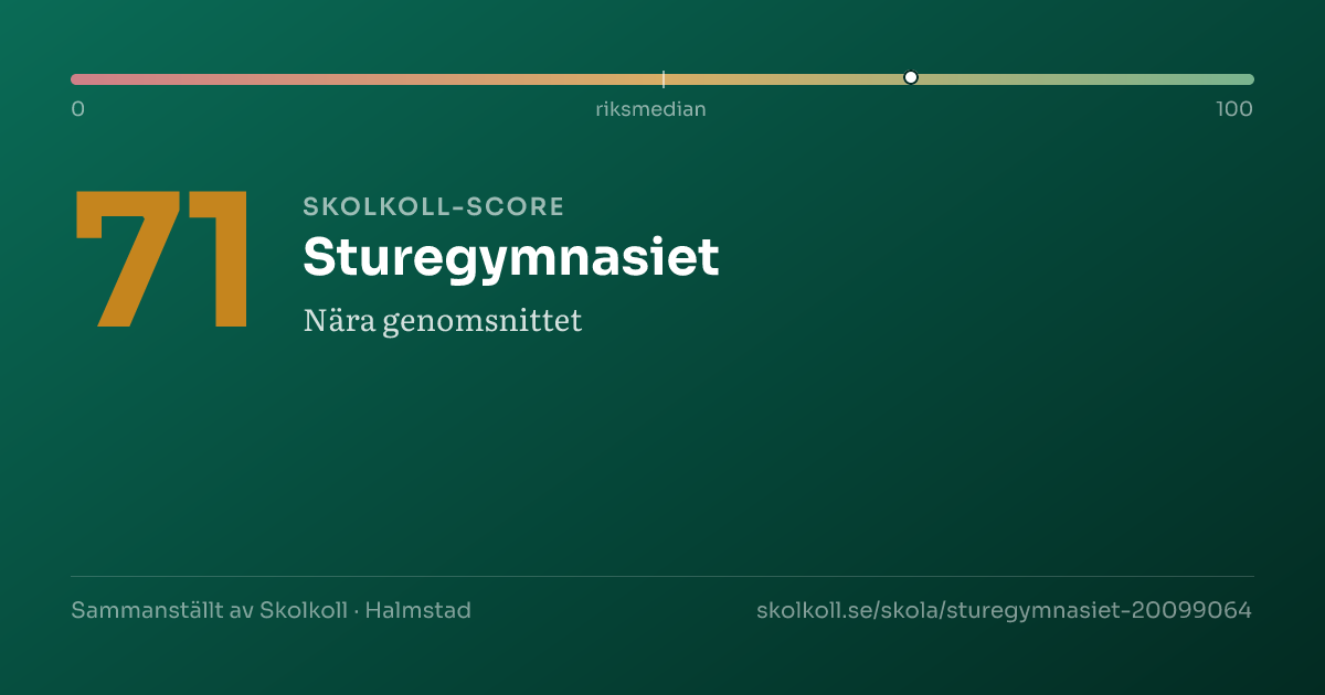 Skolkoll-score för Sturegymnasiet