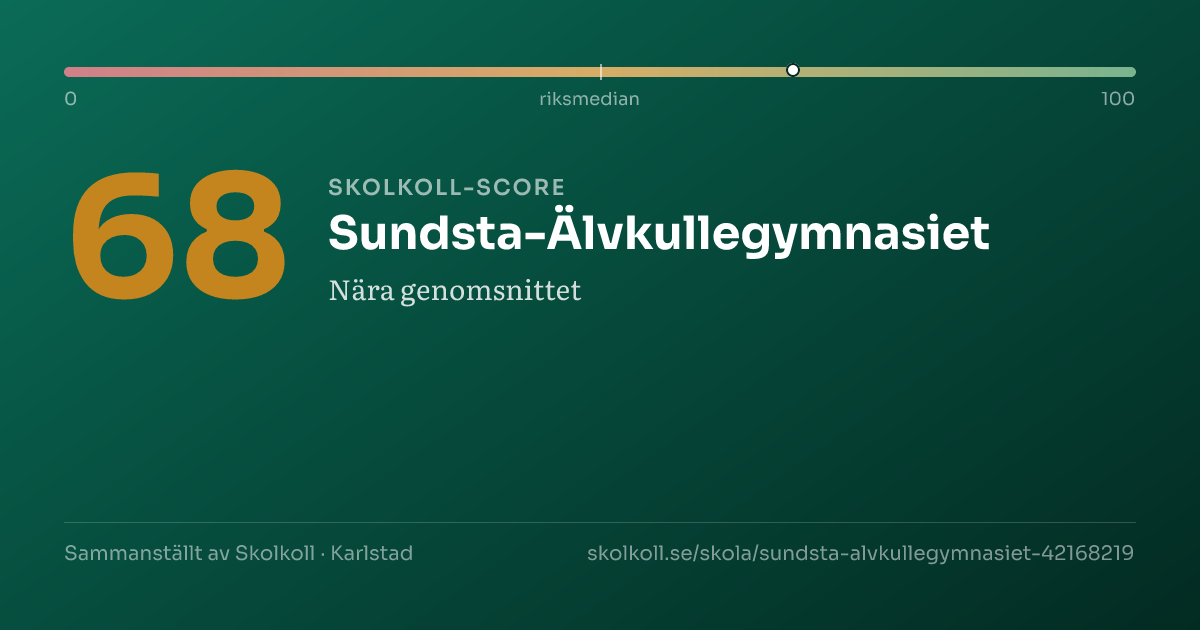 Skolkoll-score för Sundsta-Älvkullegymnasiet