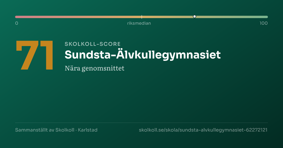 Skolkoll-score för Sundsta-Älvkullegymnasiet