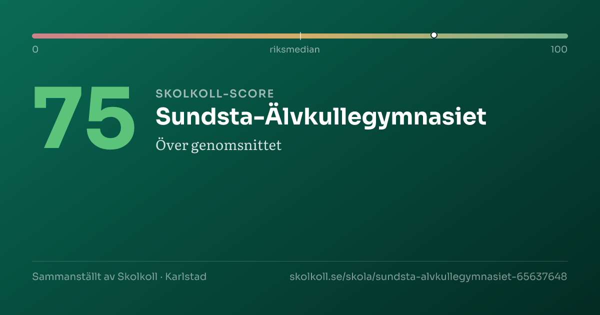 Skolkoll-score för Sundsta-Älvkullegymnasiet