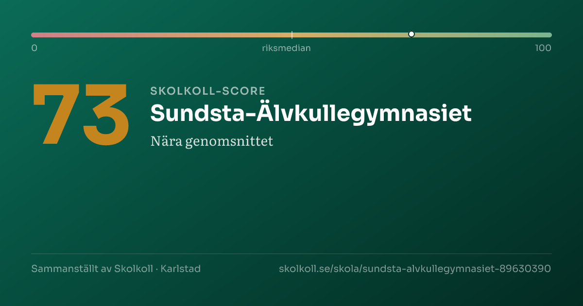 Skolkoll-score för Sundsta-Älvkullegymnasiet