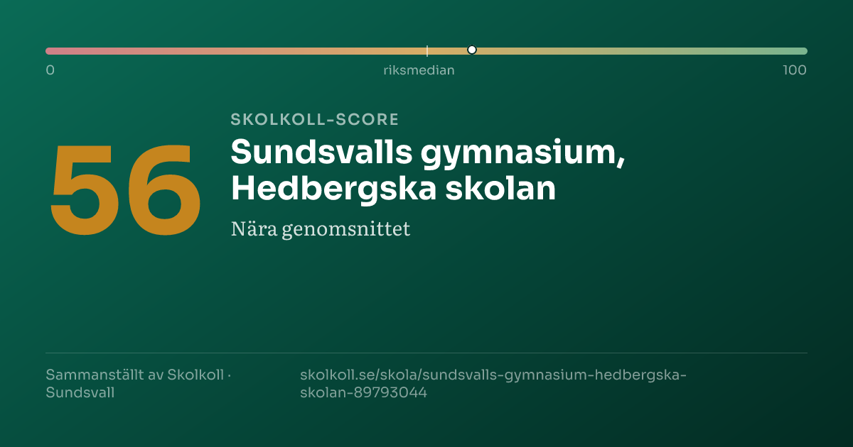 Skolkoll-score för Sundsvalls gymnasium, Hedbergska skolan
