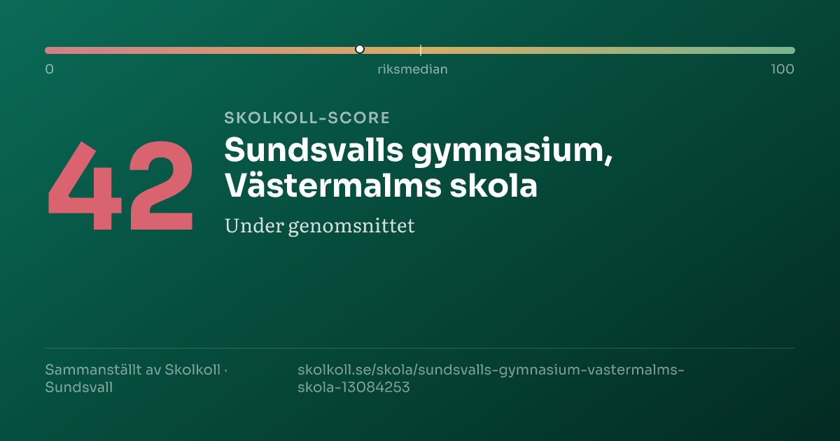 Skolkoll-score för Sundsvalls gymnasium, Västermalms skola