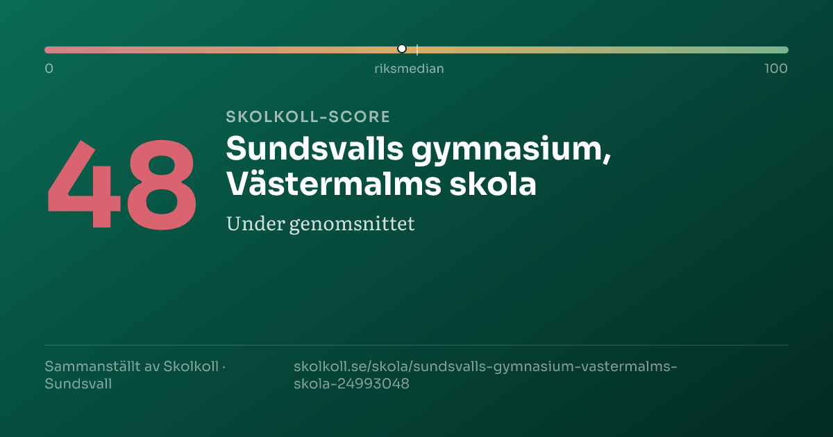 Skolkoll-score för Sundsvalls gymnasium, Västermalms skola