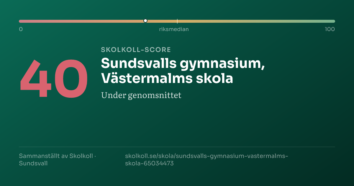 Skolkoll-score för Sundsvalls gymnasium, Västermalms skola