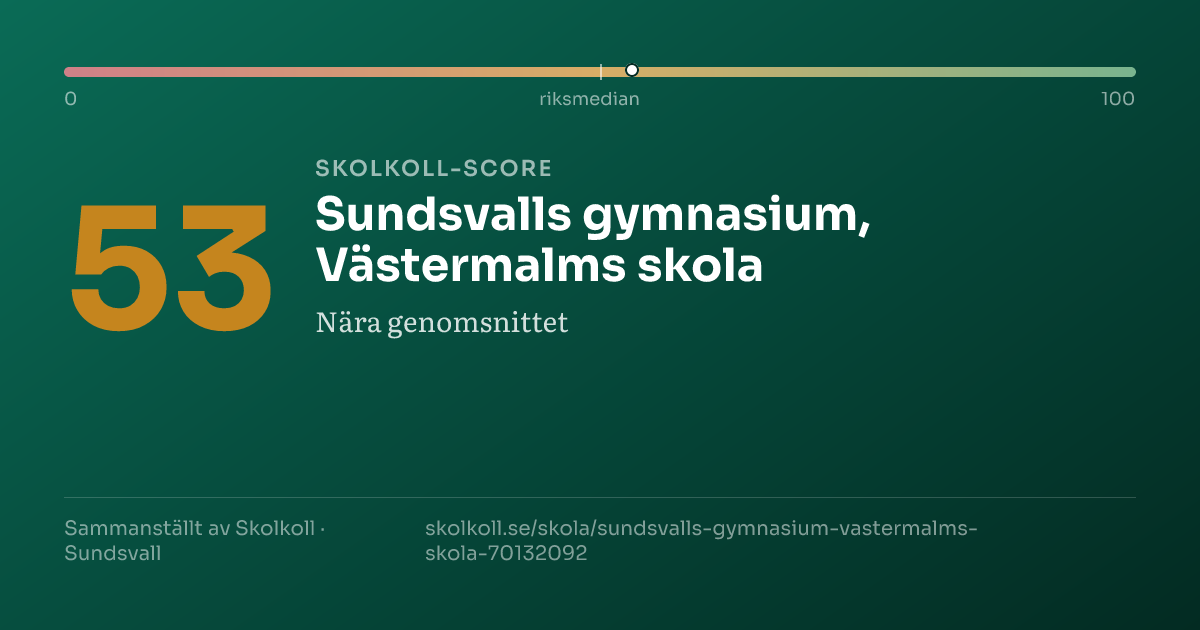 Skolkoll-score för Sundsvalls gymnasium, Västermalms skola