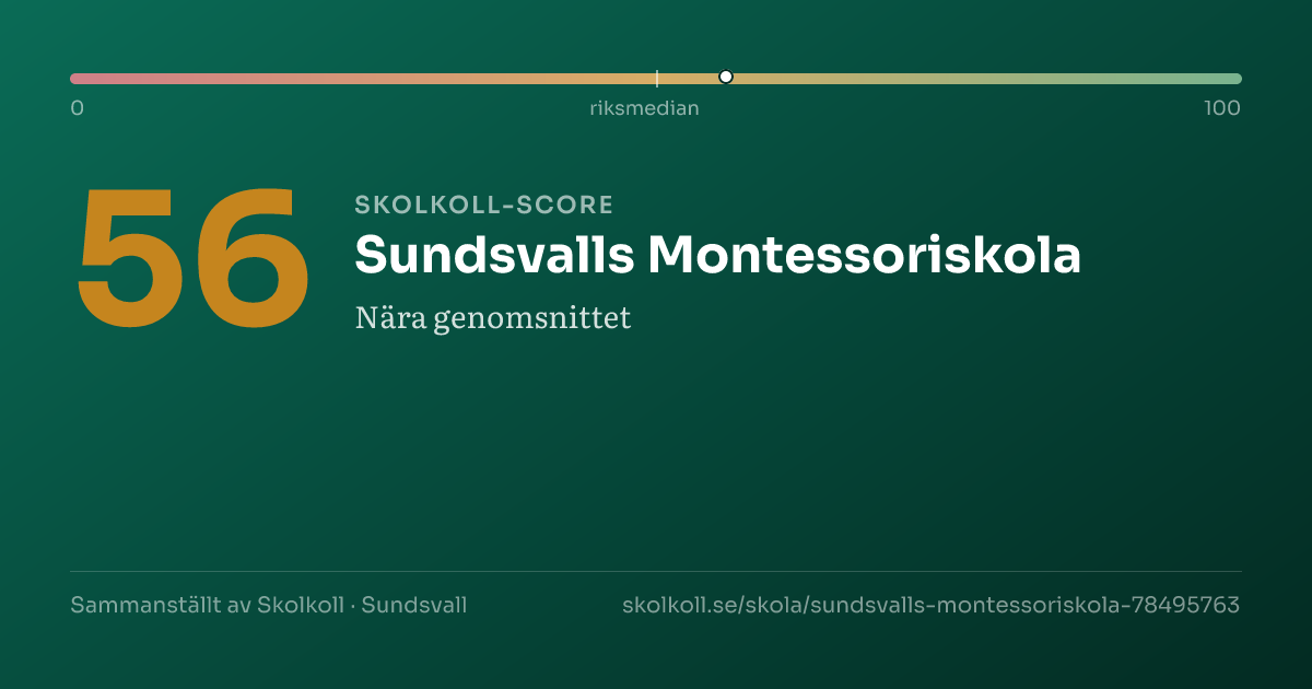 Skolkoll score for Sundsvalls Montessoriskola