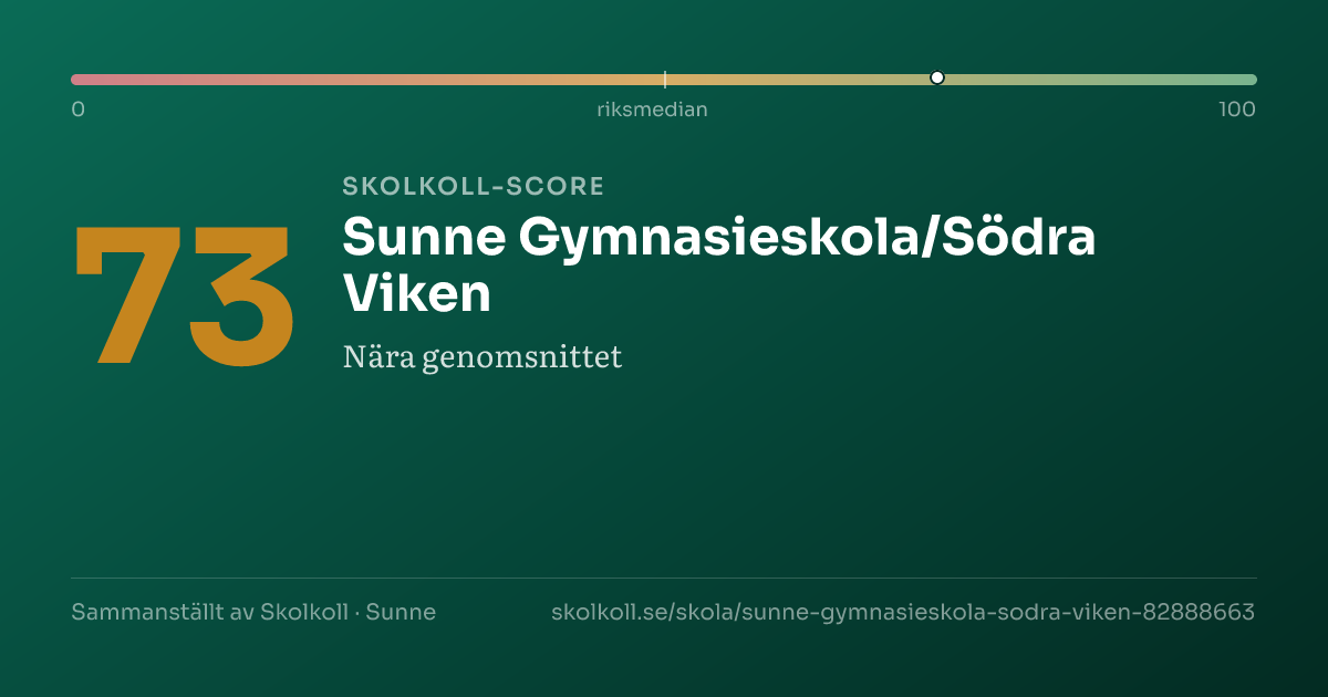 Skolkoll-score för Sunne Gymnasieskola/Södra Viken