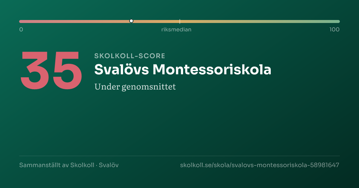 Skolkoll score for Svalövs Montessoriskola