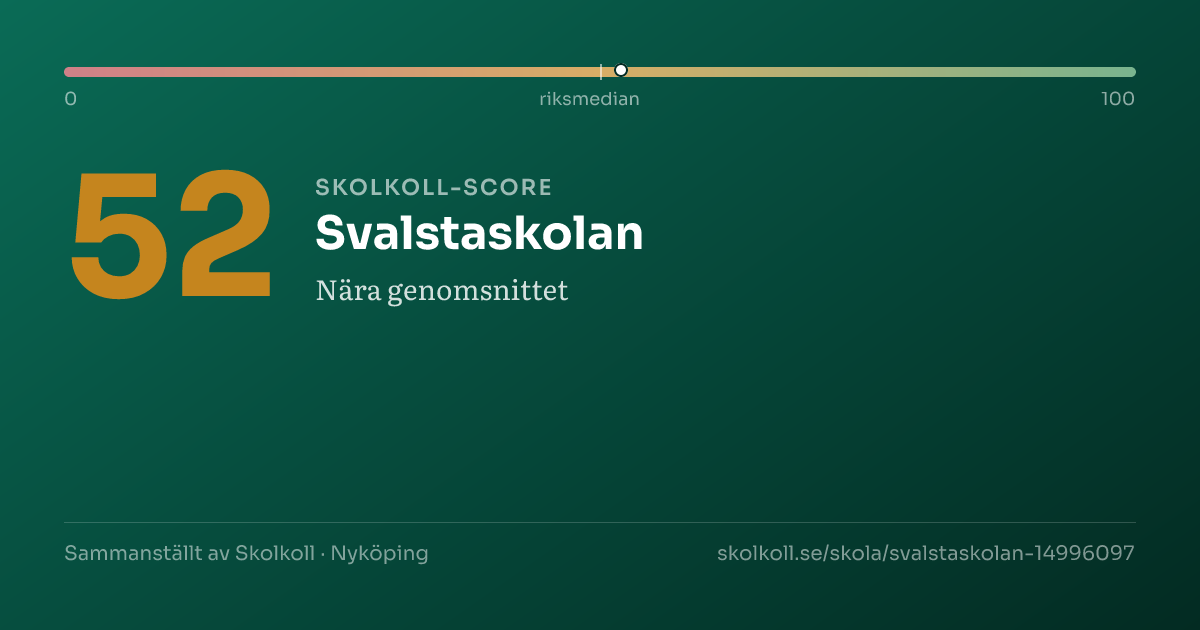 Skolkoll score for Svalstaskolan