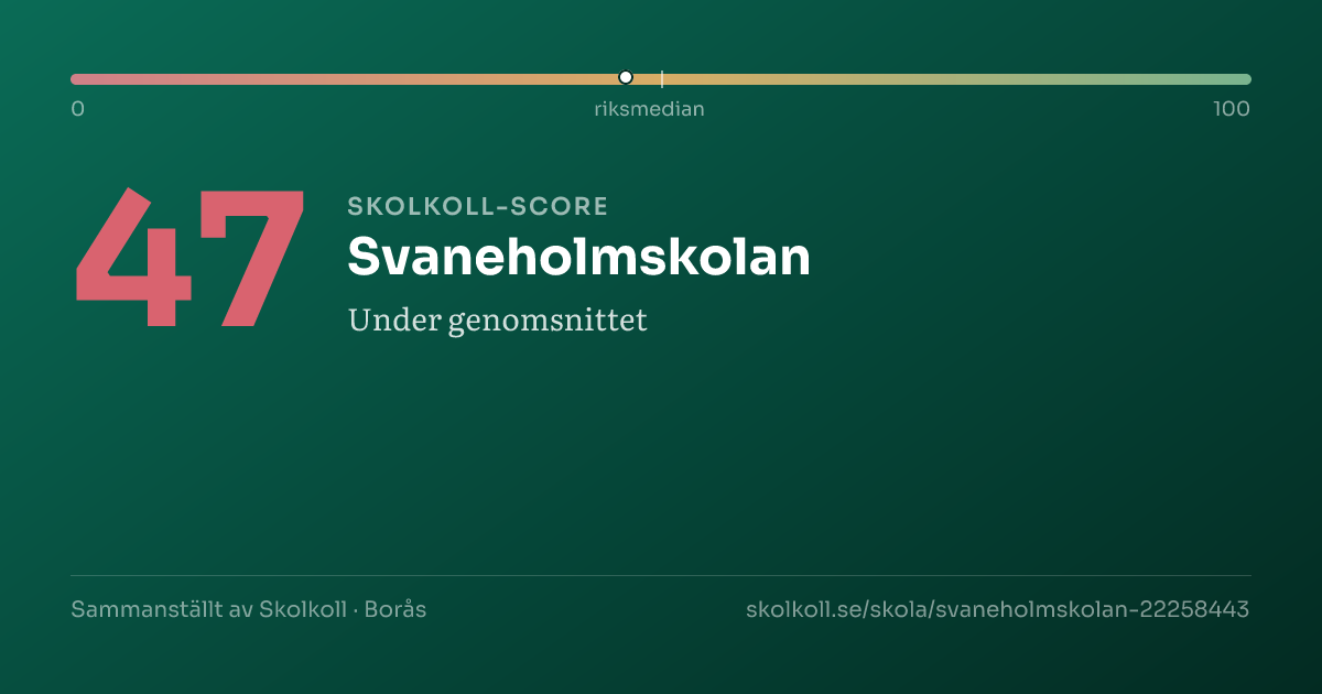 Skolkoll-score för Svaneholmskolan