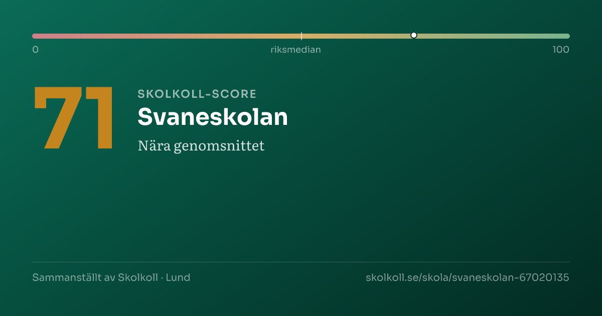 Skolkoll-score för Svaneskolan
