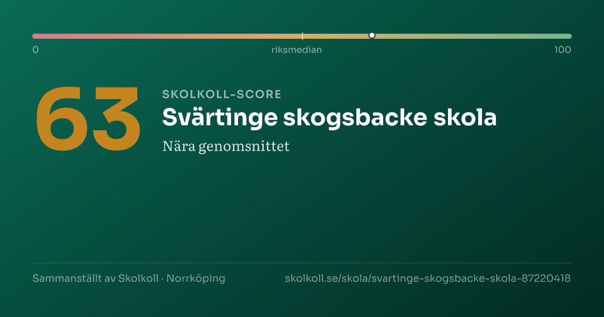 Skolkoll-score för Svärtinge skogsbacke skola