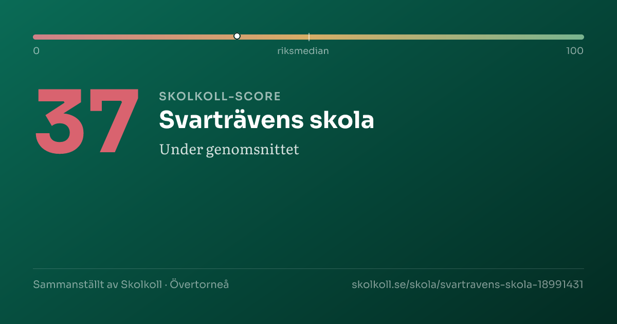 Skolkoll score for Svarträvens skola