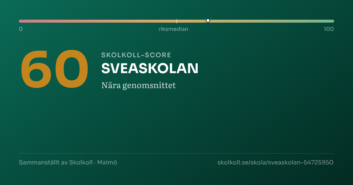 Skolkoll score for SVEASKOLAN
