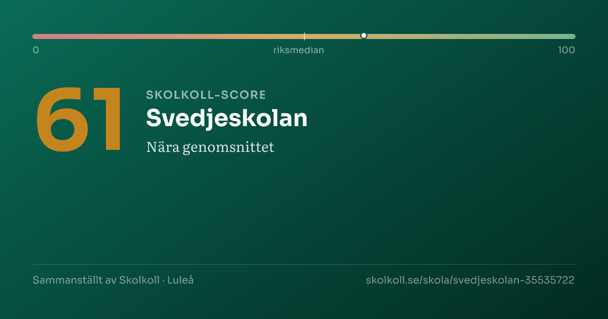 Skolkoll-score för Svedjeskolan