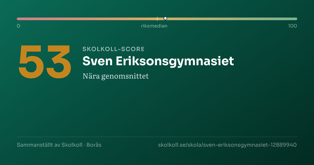 Skolkoll score for Sven Eriksonsgymnasiet
