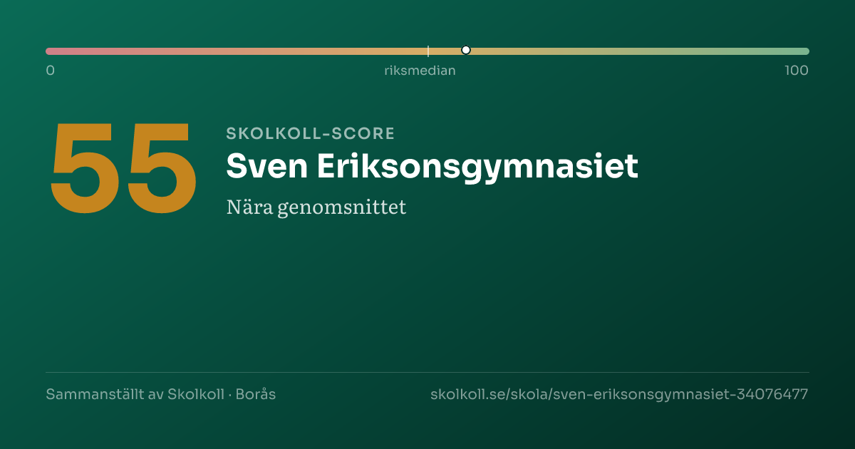 Skolkoll-score för Sven Eriksonsgymnasiet