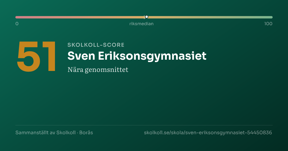 Skolkoll score for Sven Eriksonsgymnasiet