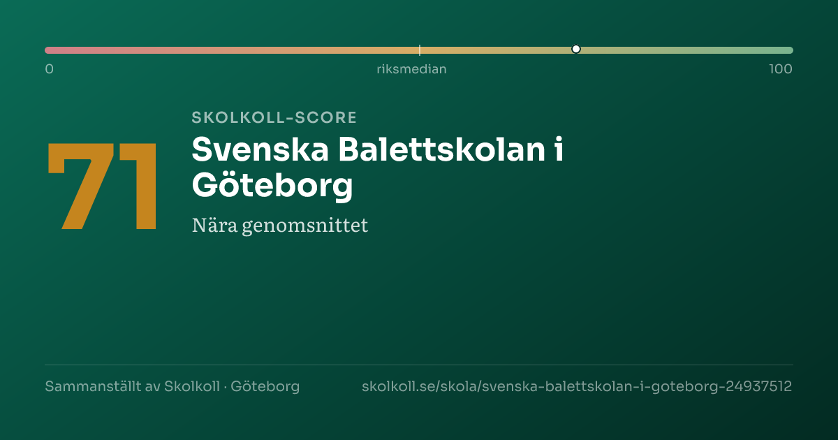 Skolkoll score for Svenska Balettskolan i Göteborg