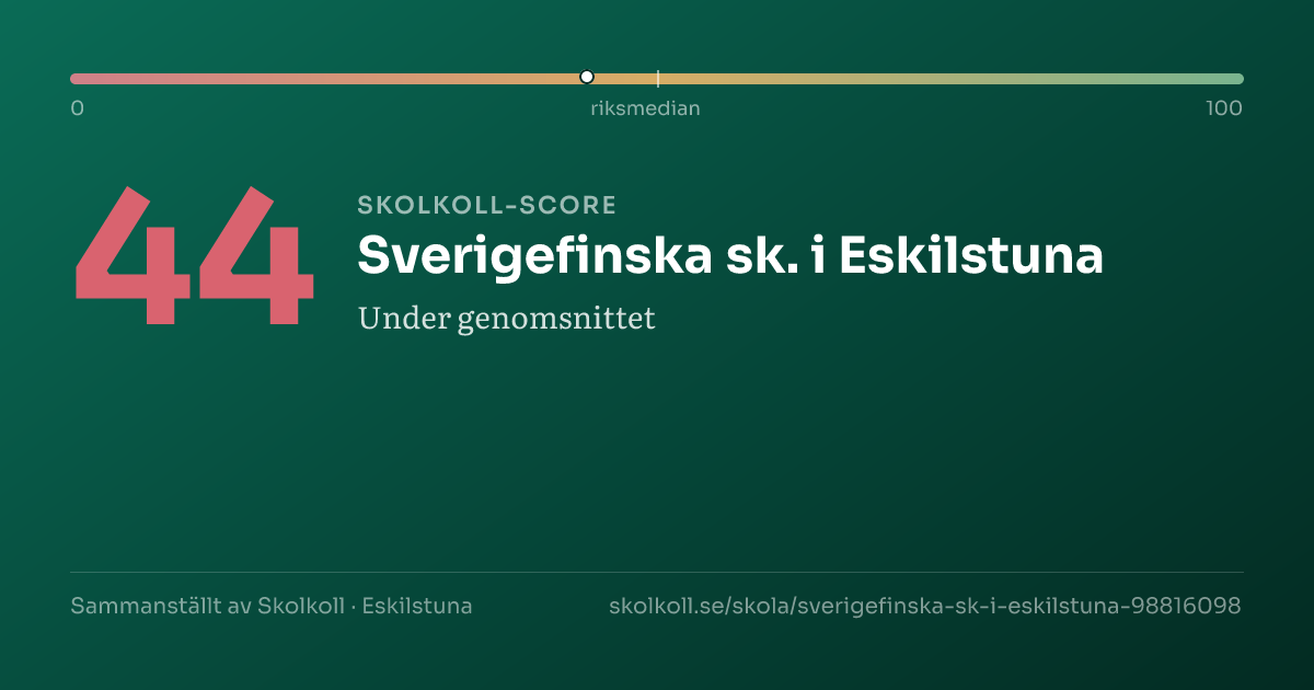Skolkoll-score för Sverigefinska sk. i Eskilstuna