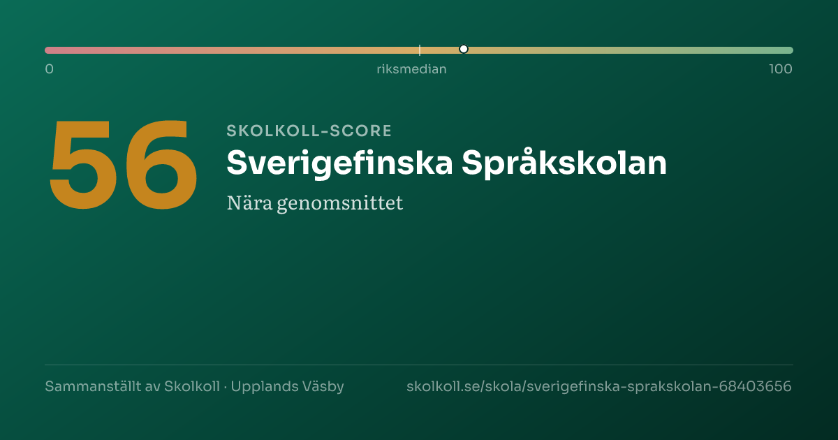 Skolkoll-score för Sverigefinska Språkskolan
