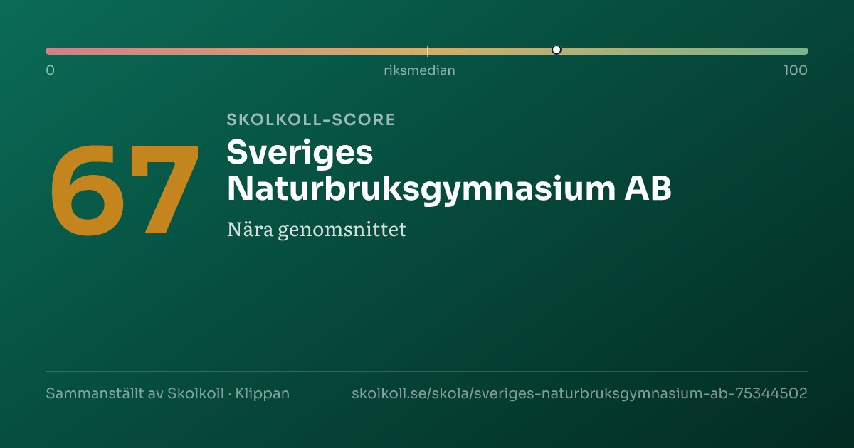 Skolkoll-score för Sveriges Naturbruksgymnasium AB