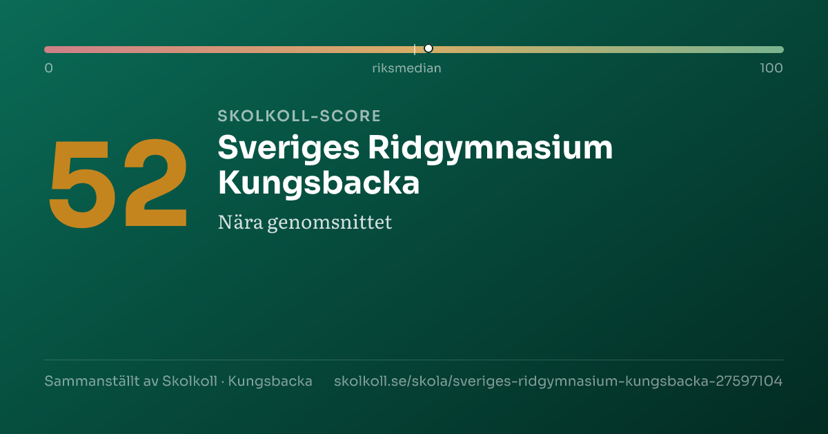 Skolkoll-score för Sveriges Ridgymnasium Kungsbacka