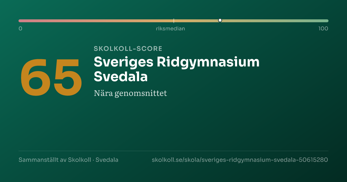 Skolkoll-score för Sveriges Ridgymnasium Svedala