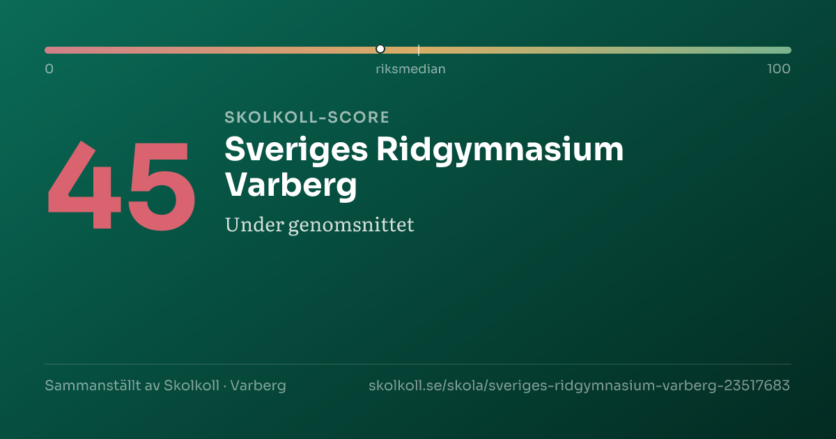 Skolkoll-score för Sveriges Ridgymnasium Varberg
