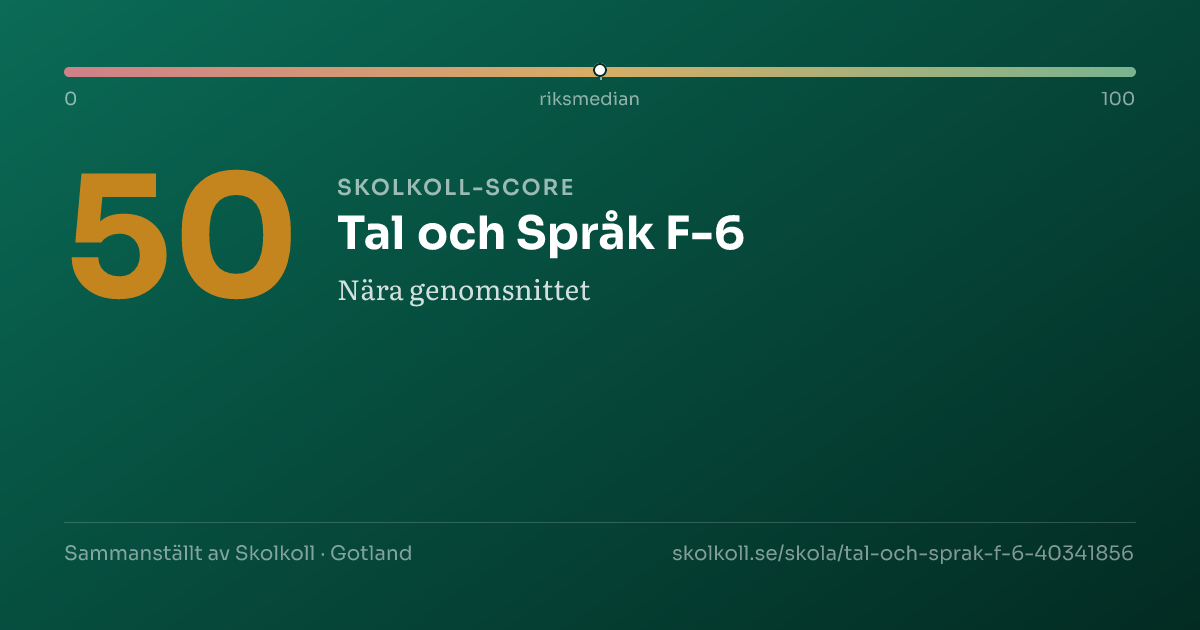 Skolkoll-score för Tal och Språk F-6