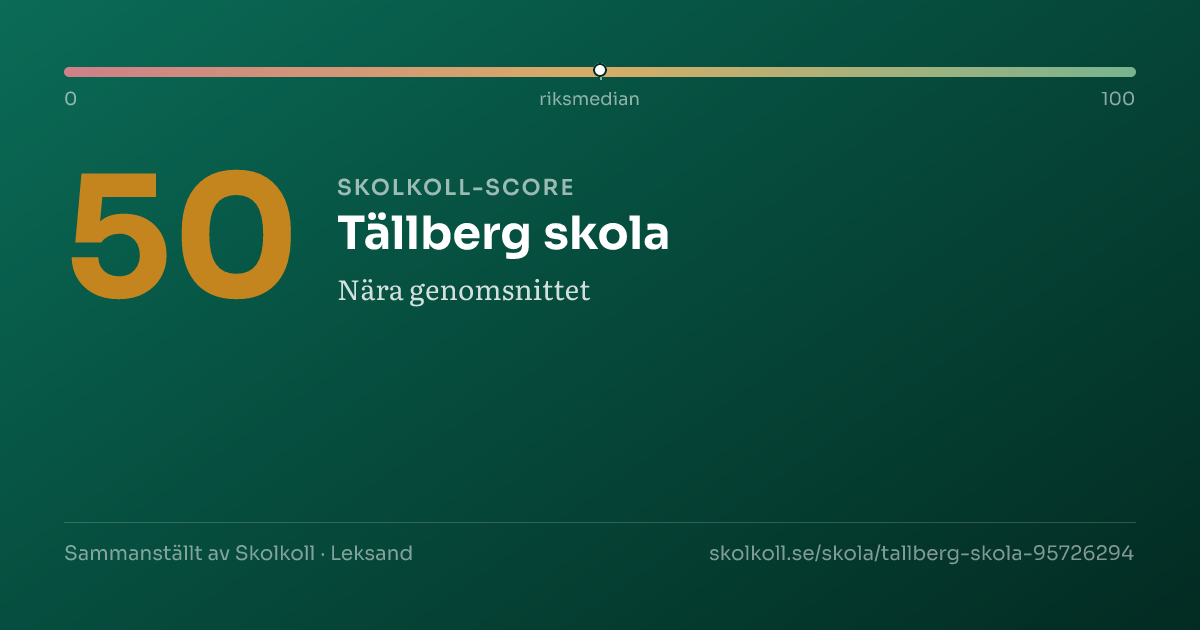 Skolkoll-score för Tällberg skola