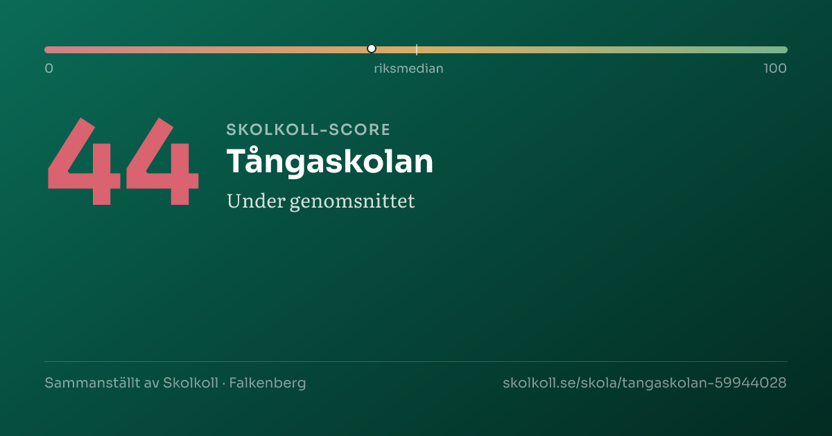 Skolkoll-score för Tångaskolan