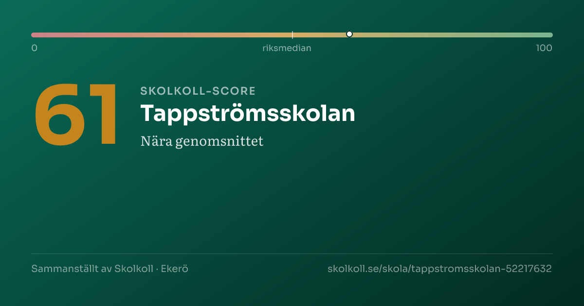 Skolkoll-score för Tappströmsskolan
