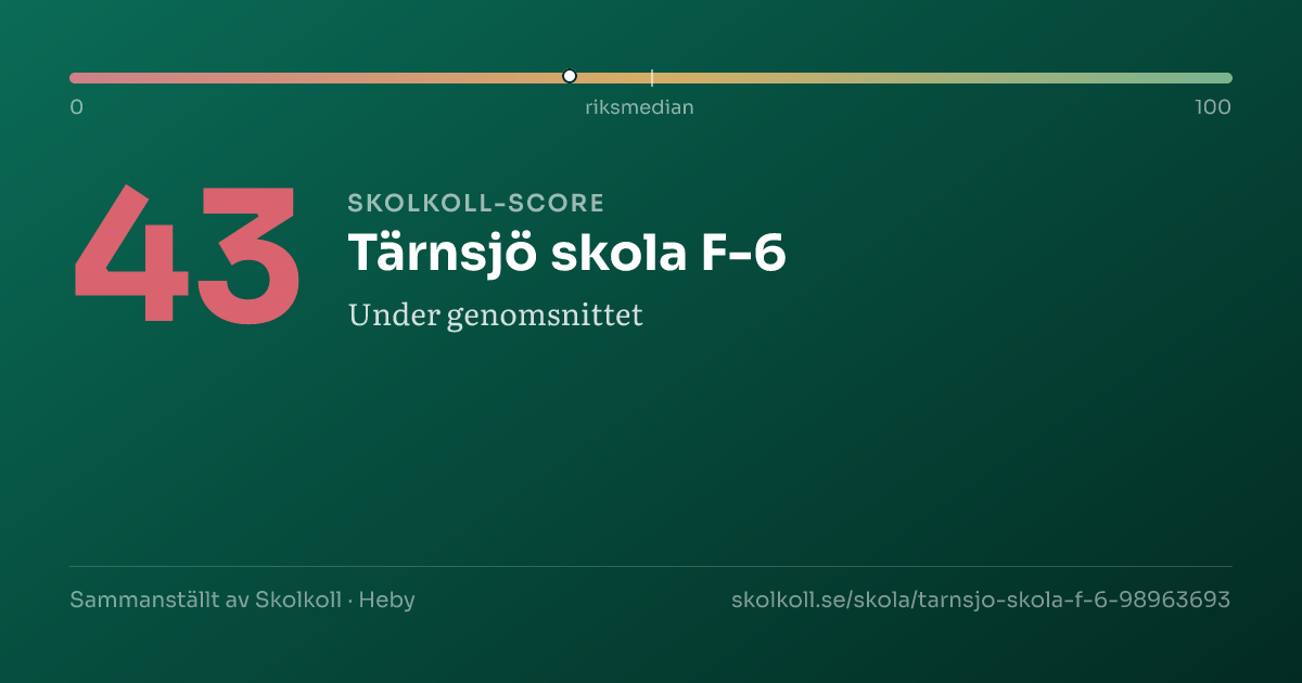 Skolkoll-score för Tärnsjö skola F-6