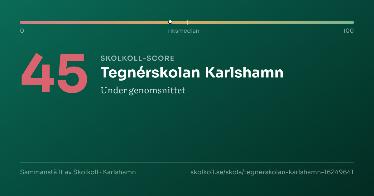 Skolkoll-score för Tegnérskolan Karlshamn